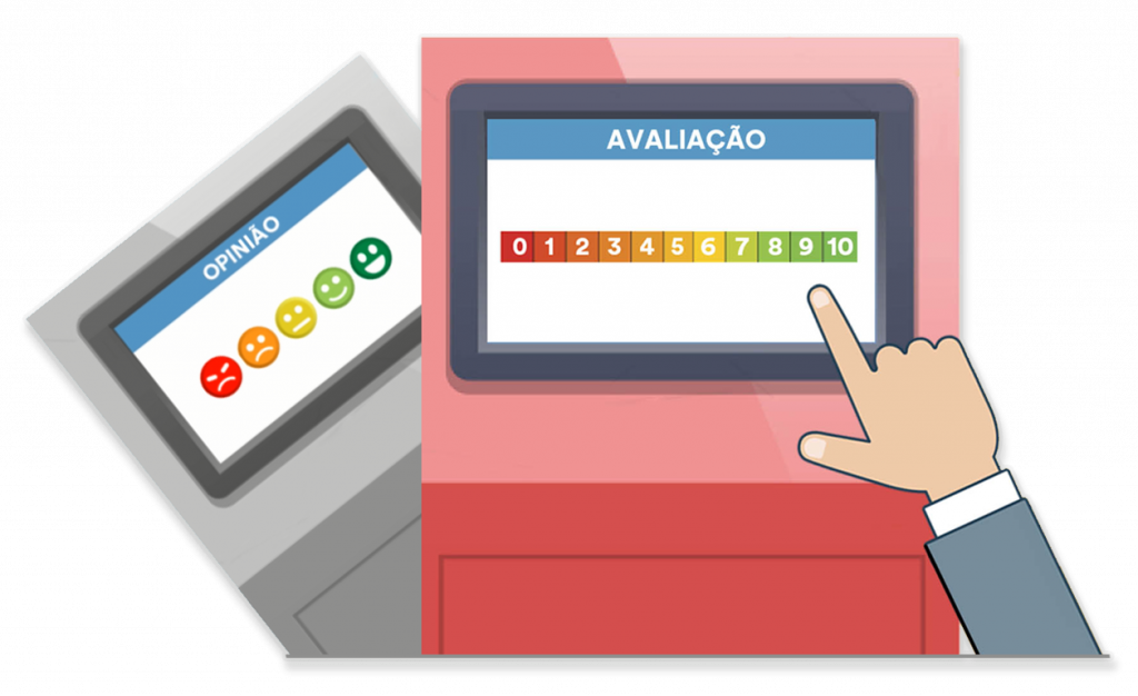 Imagem Totem de Pesquisa de Satisfação e NPS