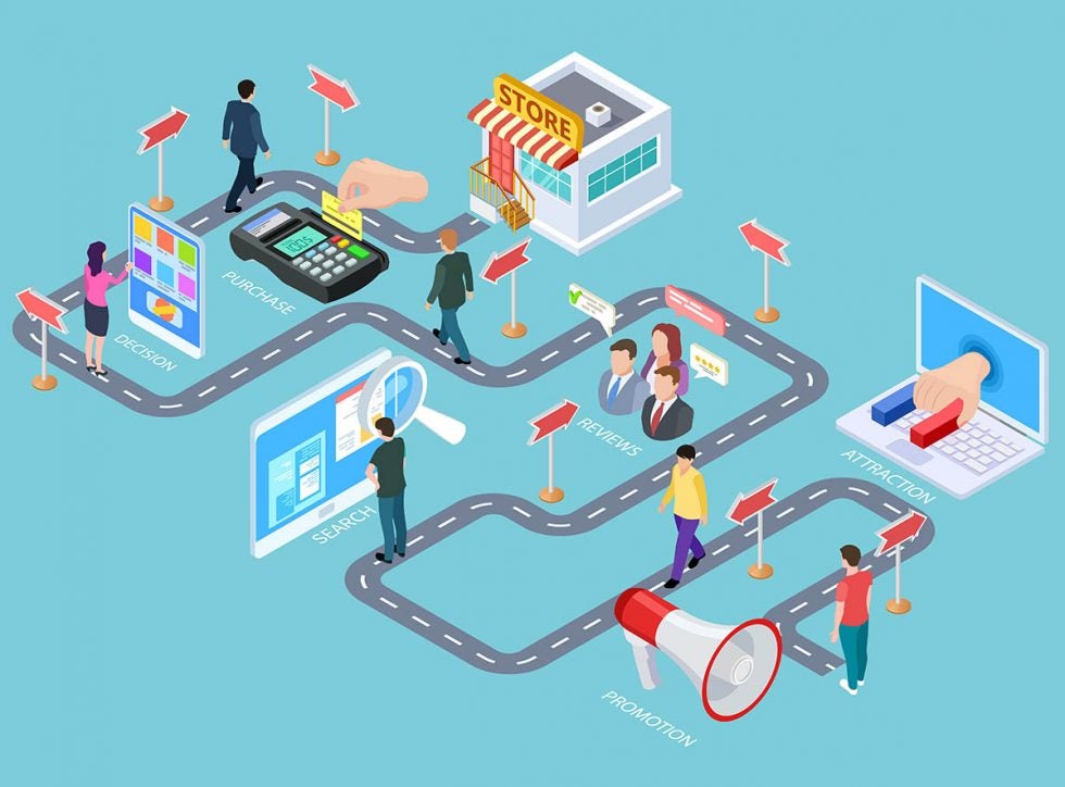 Como Mapear A Jornada Do Seu Cliente Opinaê